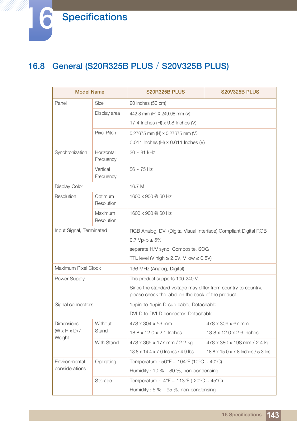 8 general (s20r325b plus / s20v325b plus), General (s20r325b plus / s20v325b plus), Specifications | Samsung LS22B150NS-ZM User Manual | Page 143 / 160
