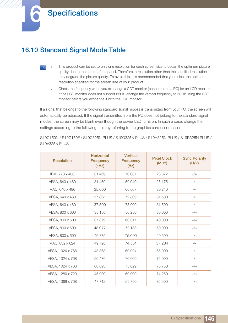 10 standard signal mode table, Standard signal mode table, Specifications | Samsung LS22B150NS-ZM User Manual | Page 146 / 160