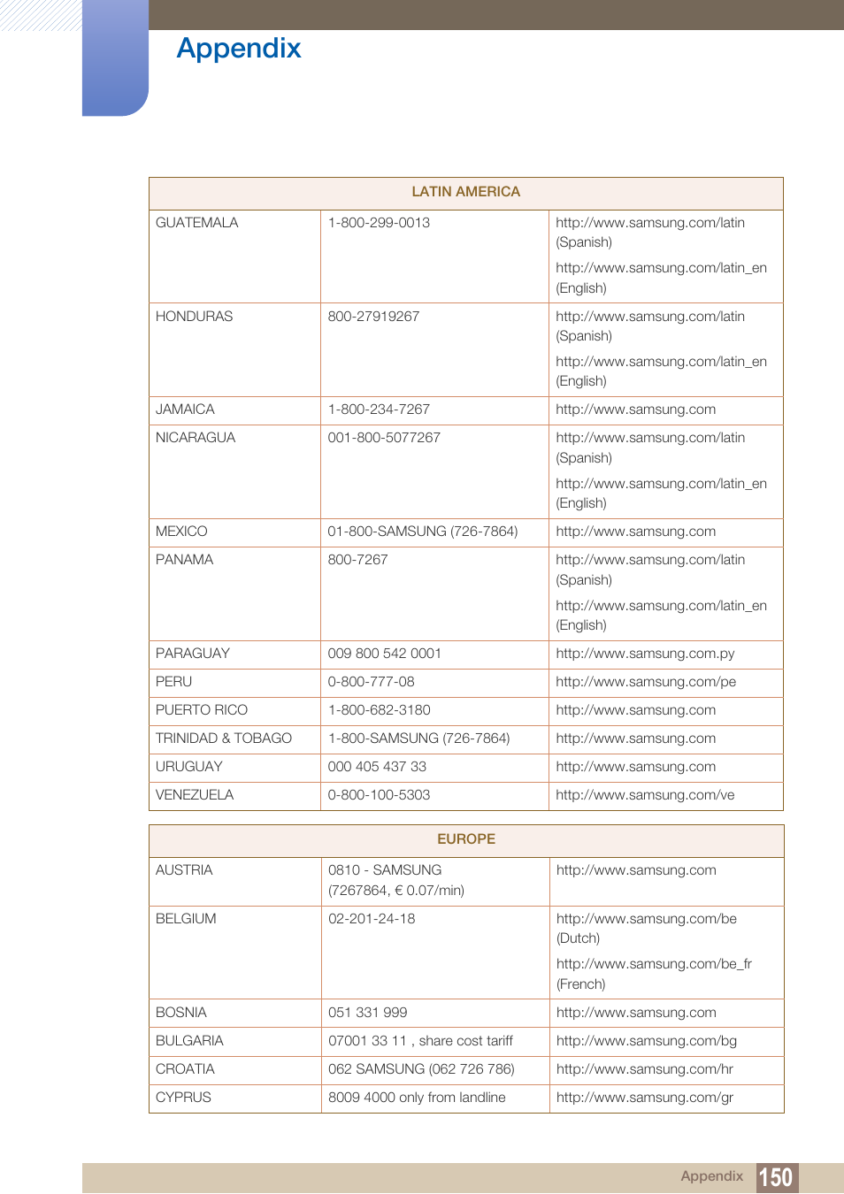 Appendix | Samsung LS22B150NS-ZM User Manual | Page 150 / 160