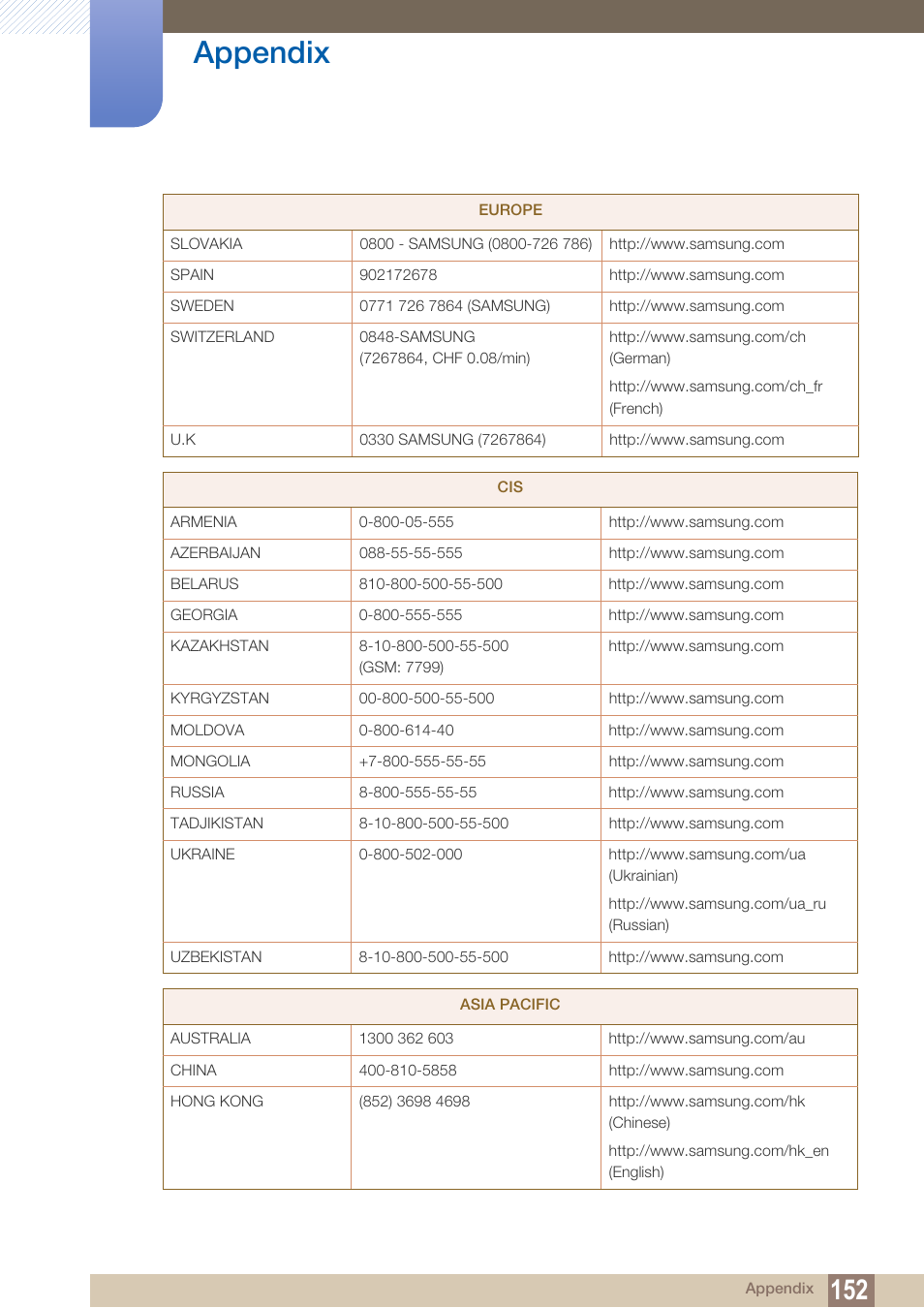 Appendix | Samsung LS22B150NS-ZM User Manual | Page 152 / 160