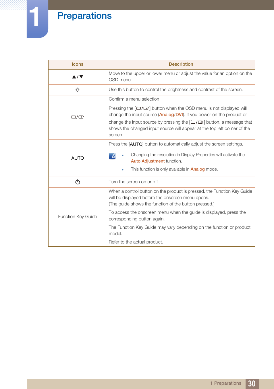 Preparations | Samsung LS22B150NS-ZM User Manual | Page 30 / 160