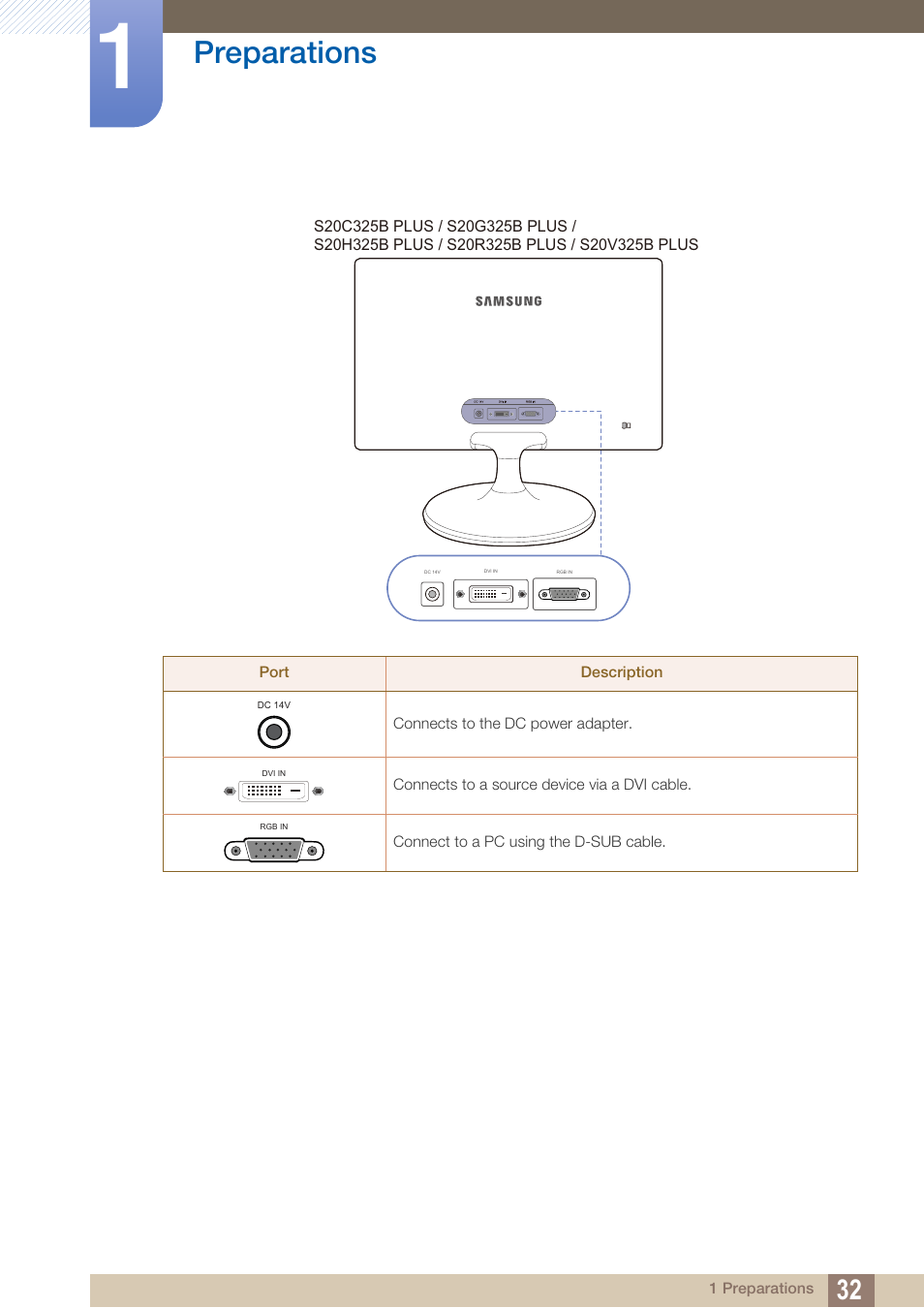 Preparations | Samsung LS22B150NS-ZM User Manual | Page 32 / 160