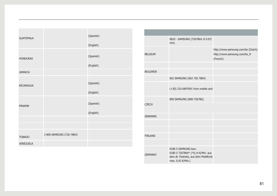 Samsung LC24B750XS-ZA User Manual | Page 81 / 89