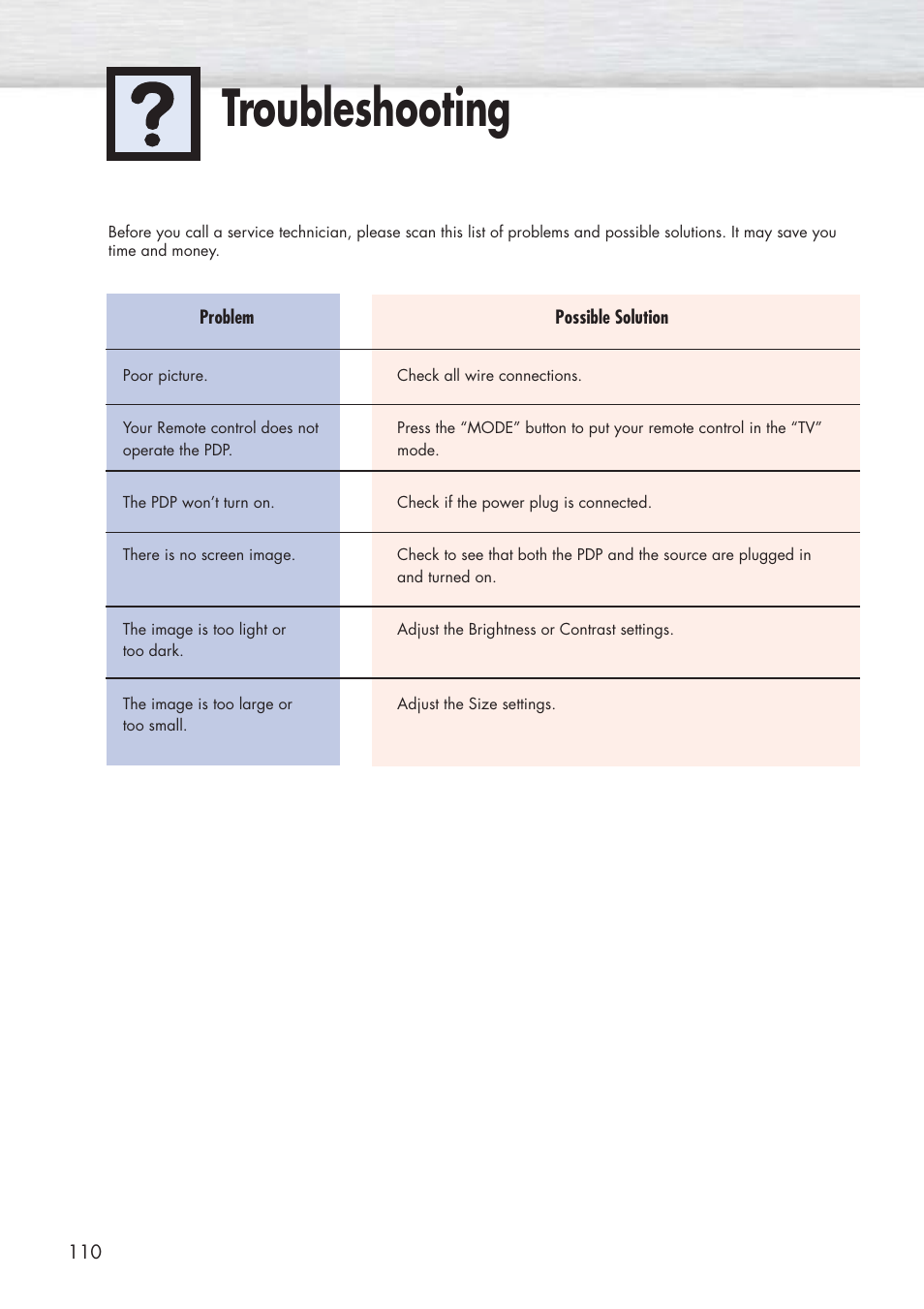 Troubleshooting | Samsung HPP5071X-XAA User Manual | Page 110 / 116