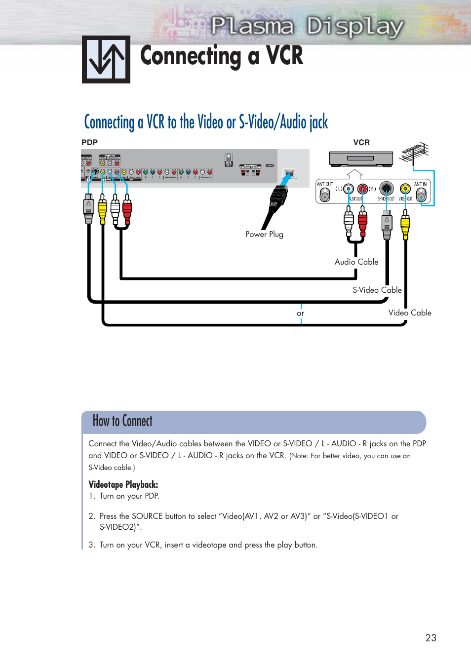 Connecting a vcr, How to connect | Samsung HPP5071X-XAA User Manual | Page 23 / 116