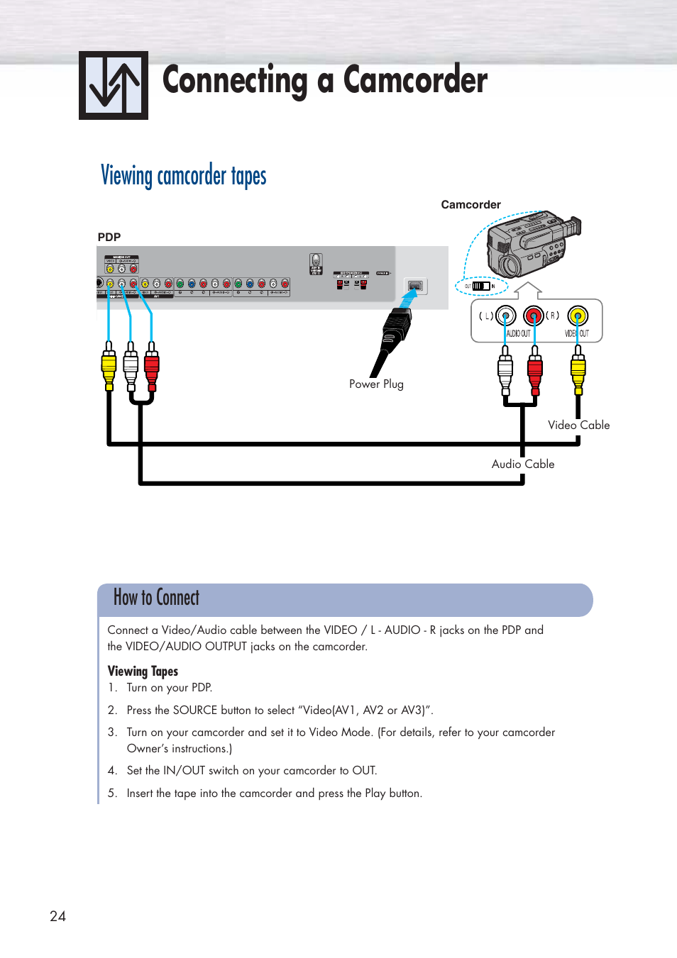 Connecting a camcorder, Viewing camcorder tapes, How to connect | Samsung HPP5071X-XAA User Manual | Page 24 / 116