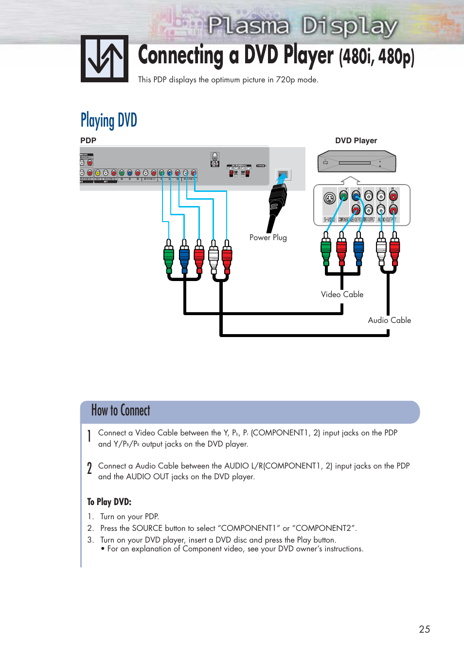 Connecting a dvd player, Playing dvd, How to connect 1 2 | Samsung HPP5071X-XAA User Manual | Page 25 / 116