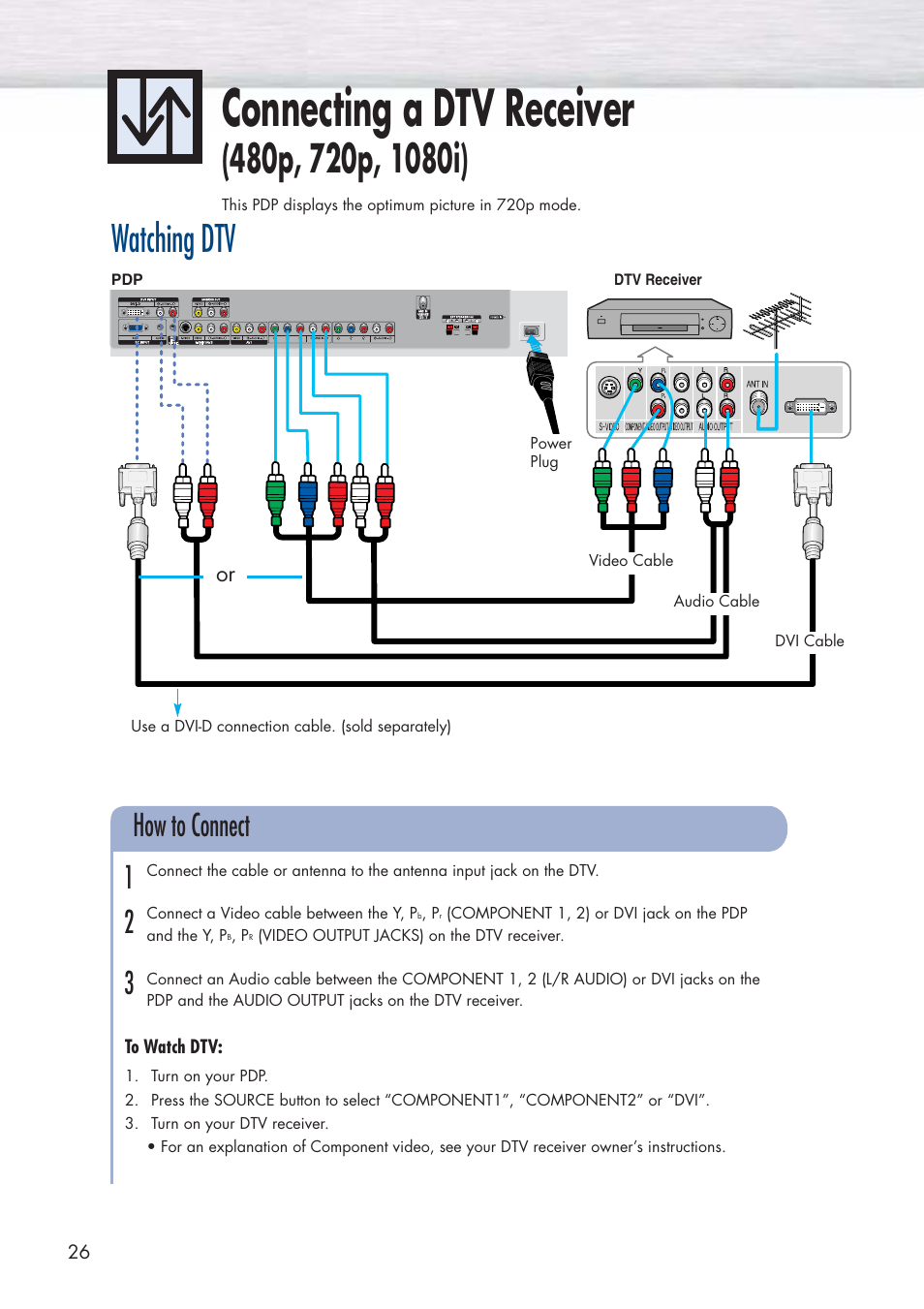 Connecting a dtv receiver, Watching dtv, How to connect 1 2 3 | Samsung HPP5071X-XAA User Manual | Page 26 / 116