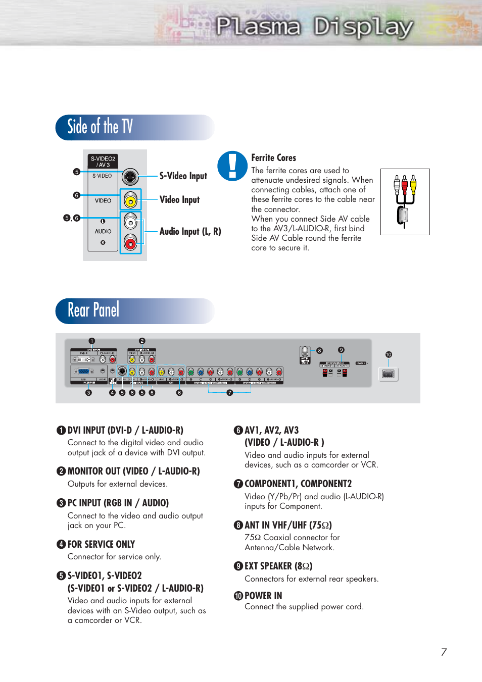 Rear panel side of the tv | Samsung HPP5071X-XAA User Manual | Page 7 / 116