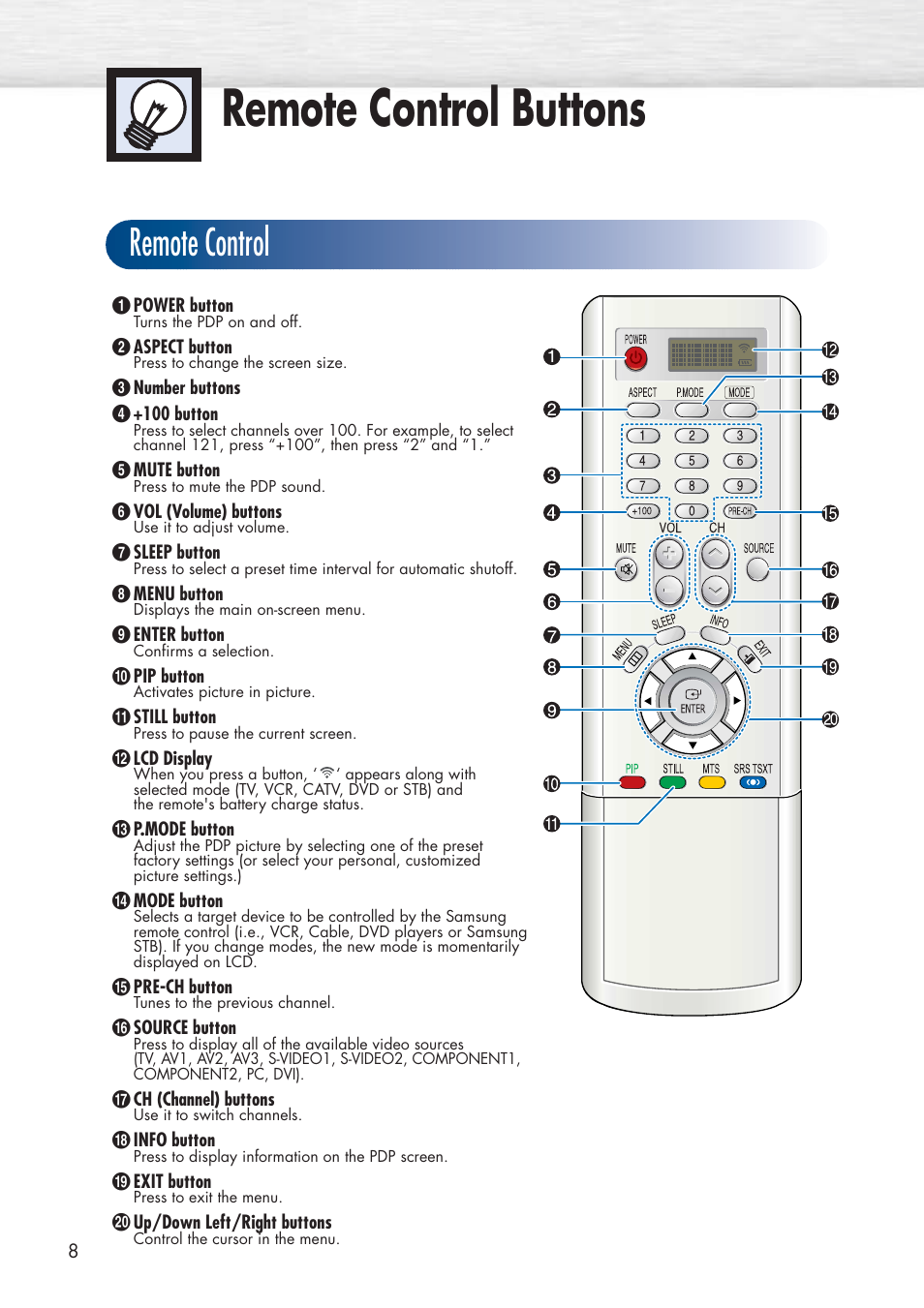 Remote control buttons, Remote control | Samsung HPP5071X-XAA User Manual | Page 8 / 116