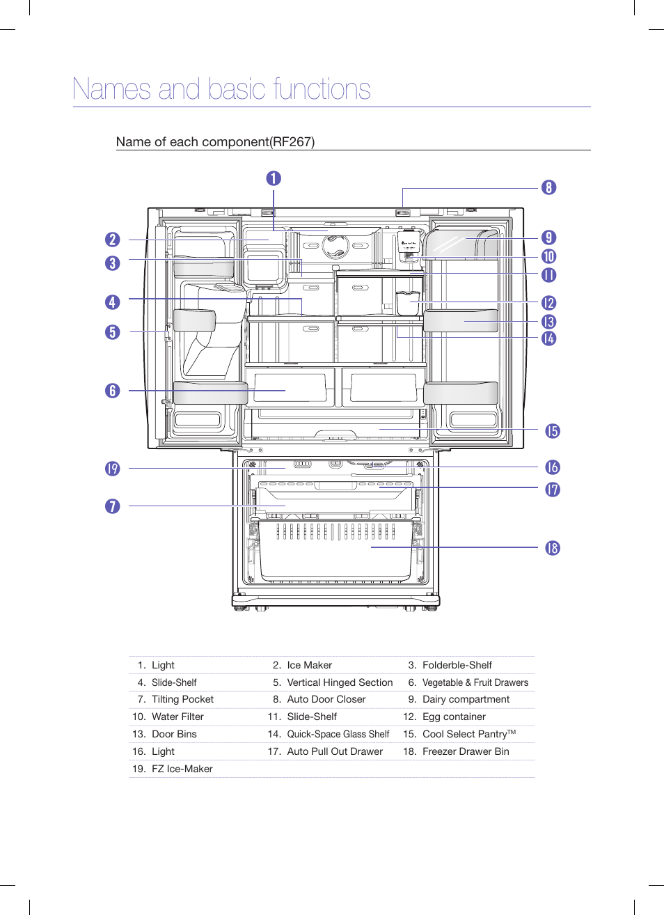 Names and basic functions | Samsung RF26XAEBP-XAA User Manual | Page 7 / 9