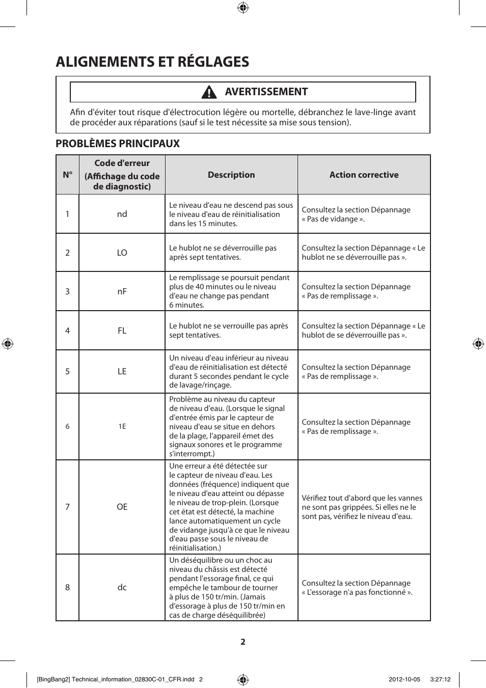 Alignements et réglages, Problèmes principaux, Avertissement | Samsung WF231ANW-XAA User Manual | Page 22 / 60