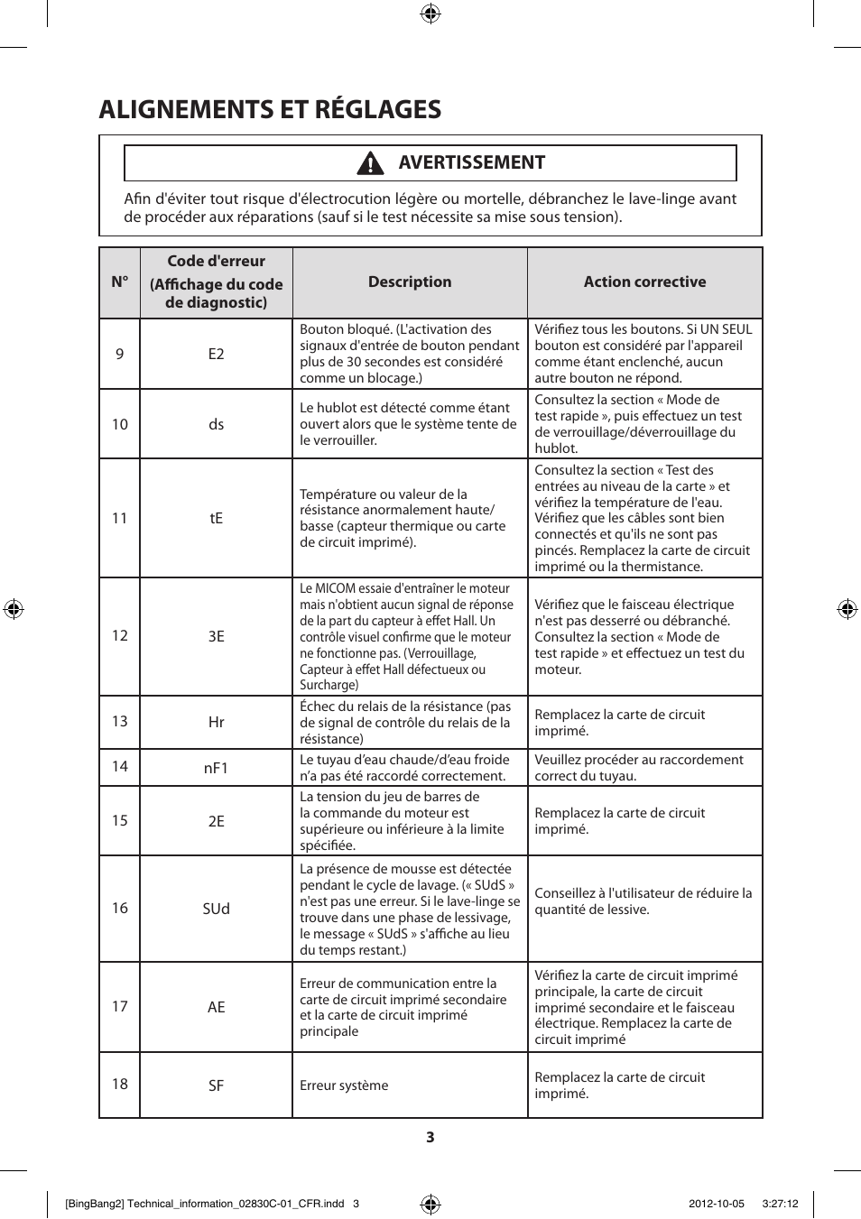 Alignements et réglages, Avertissement | Samsung WF231ANW-XAA User Manual | Page 23 / 60