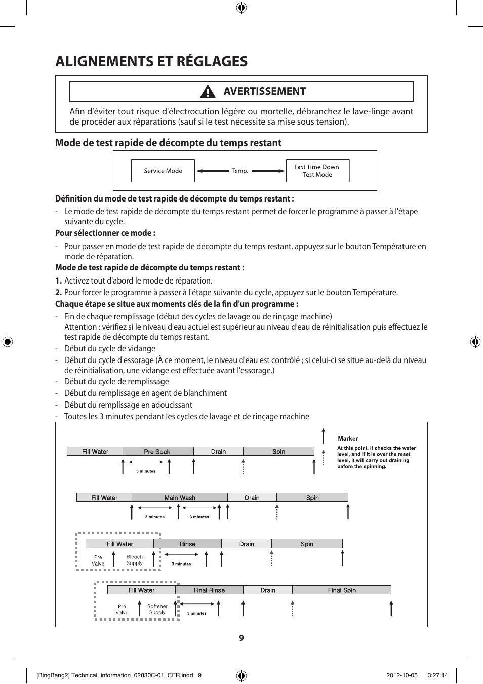 Alignements et réglages, Mode de test rapide de décompte du temps restant, Avertissement | Samsung WF231ANW-XAA User Manual | Page 29 / 60