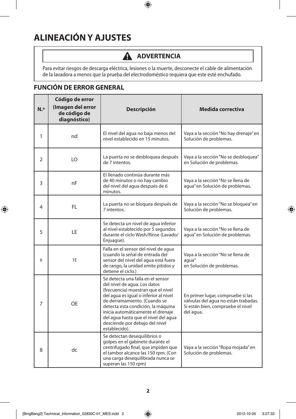 Alineación y ajustes, Función de error general, Advertencia | Samsung WF231ANW-XAA User Manual | Page 42 / 60