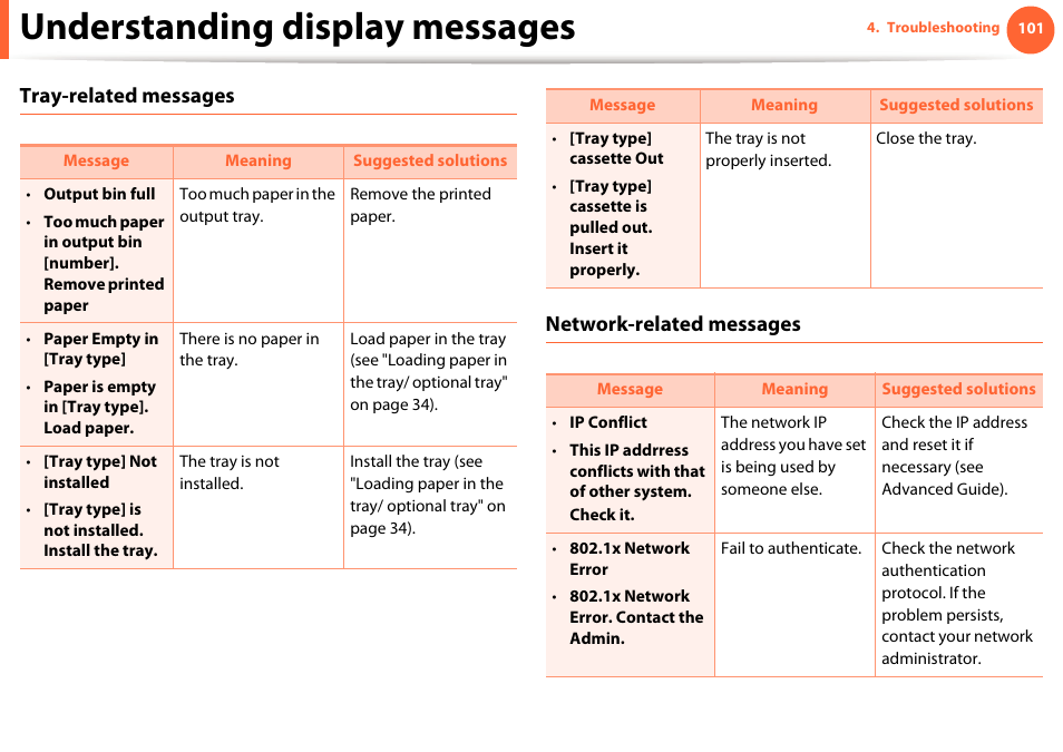 Understanding display messages, Tray-related messages network-related messages | Samsung ML-4512ND-XAA User Manual | Page 101 / 272