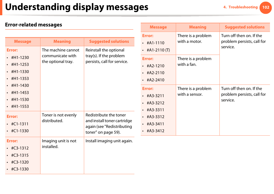 Understanding display messages, Error-related messages | Samsung ML-4512ND-XAA User Manual | Page 102 / 272