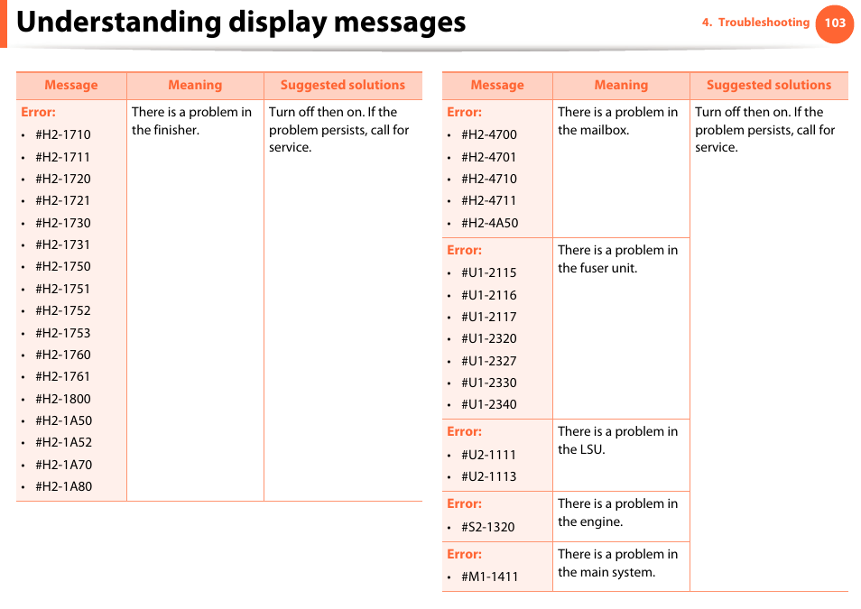 Understanding display messages | Samsung ML-4512ND-XAA User Manual | Page 103 / 272