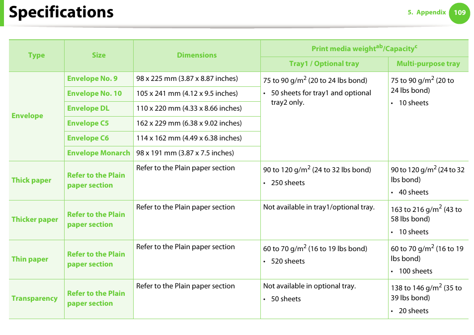 Specifications | Samsung ML-4512ND-XAA User Manual | Page 109 / 272