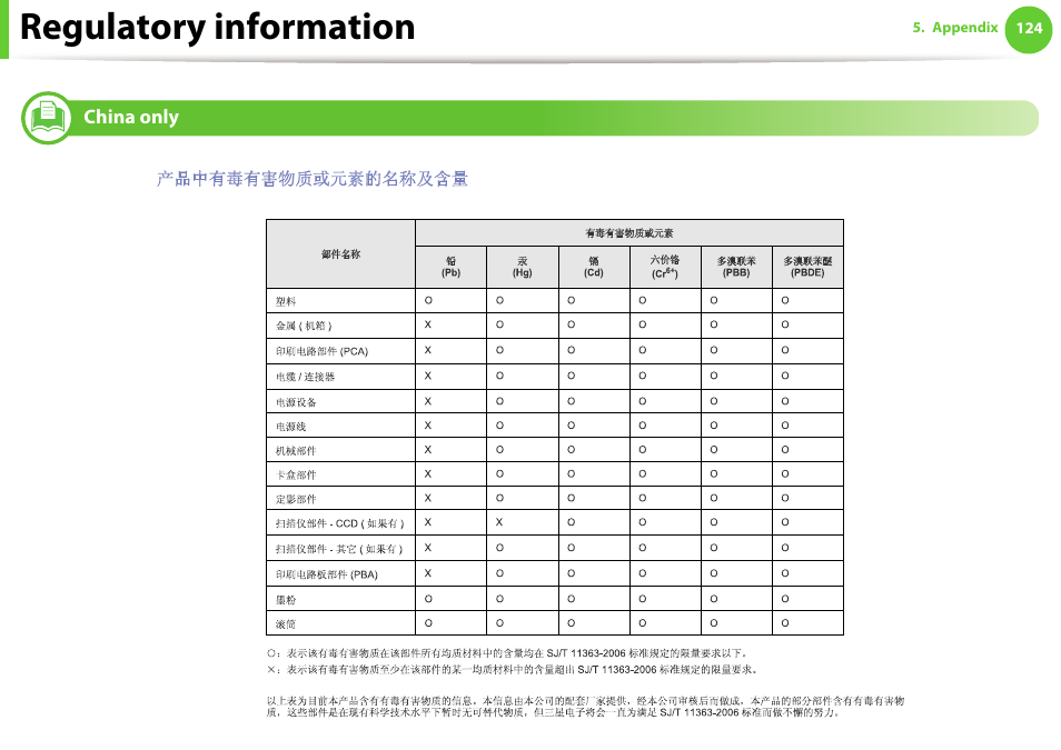 China only, Regulatory information | Samsung ML-4512ND-XAA User Manual | Page 123 / 272