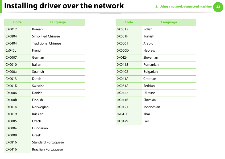 Installing driver over the network | Samsung ML-4512ND-XAA User Manual | Page 148 / 272