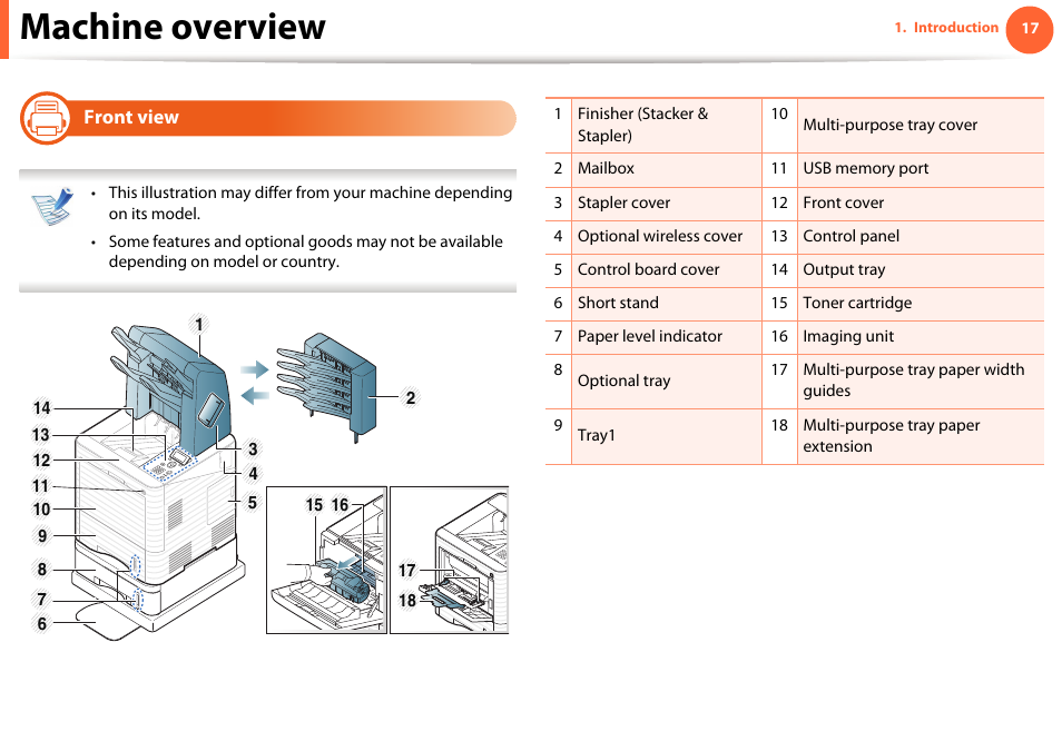 Front view, Machine overview | Samsung ML-4512ND-XAA User Manual | Page 17 / 272