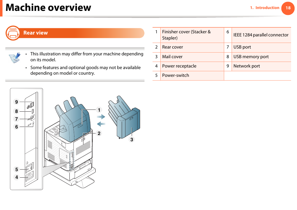 Rear view, Machine overview | Samsung ML-4512ND-XAA User Manual | Page 18 / 272