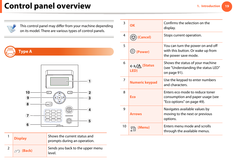 Control panel overview, Type a | Samsung ML-4512ND-XAA User Manual | Page 19 / 272