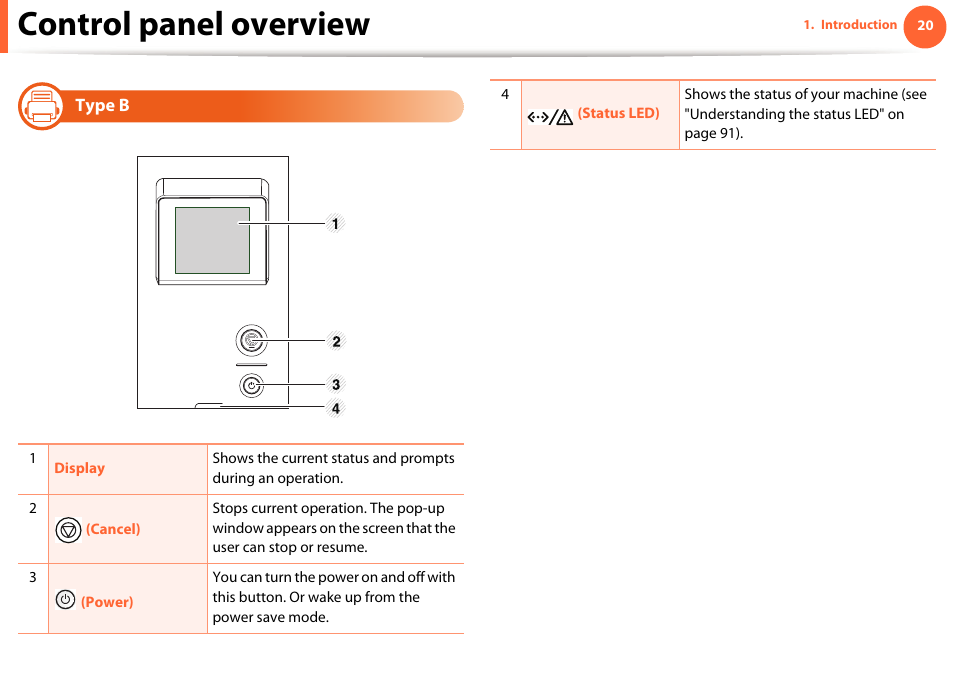 Type b, Control panel overview | Samsung ML-4512ND-XAA User Manual | Page 20 / 272