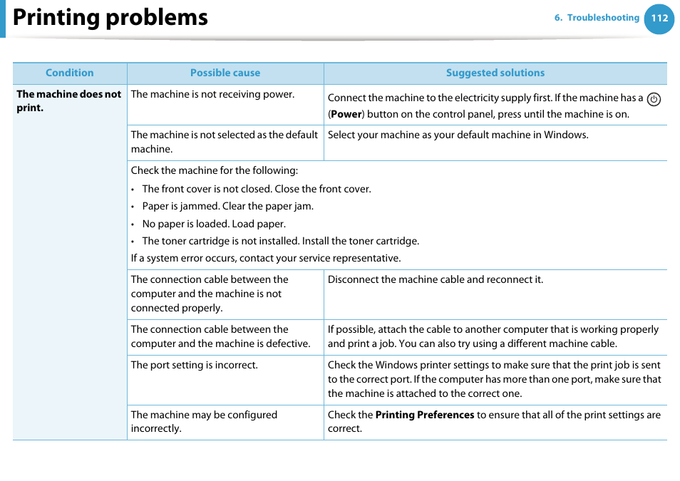 Printing problems | Samsung ML-4512ND-XAA User Manual | Page 238 / 272