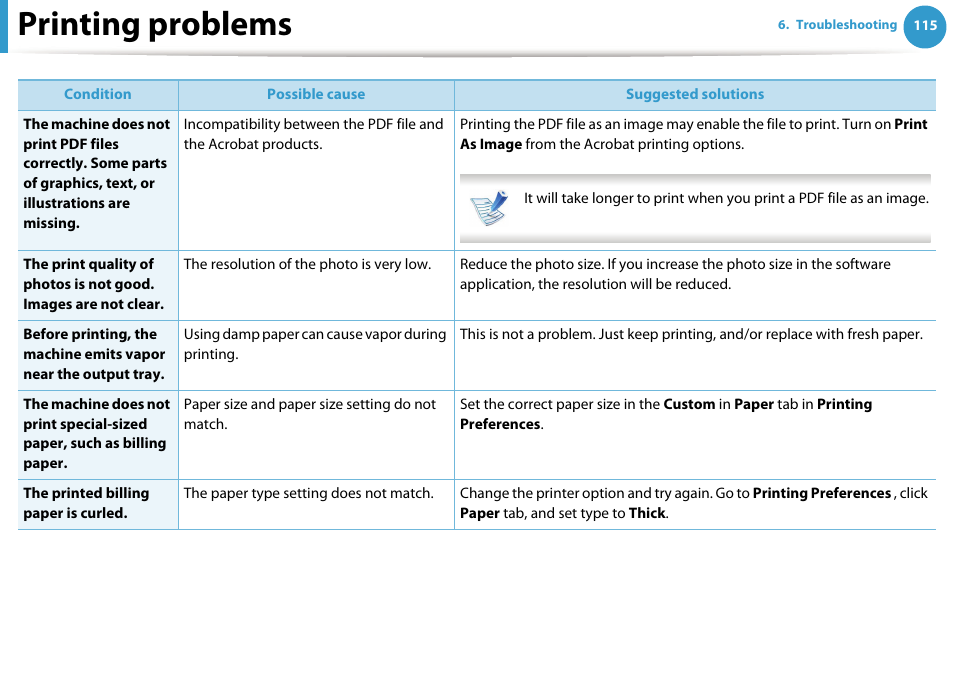 Printing problems | Samsung ML-4512ND-XAA User Manual | Page 241 / 272