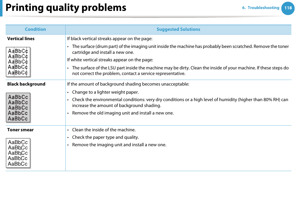 Printing quality problems | Samsung ML-4512ND-XAA User Manual | Page 244 / 272