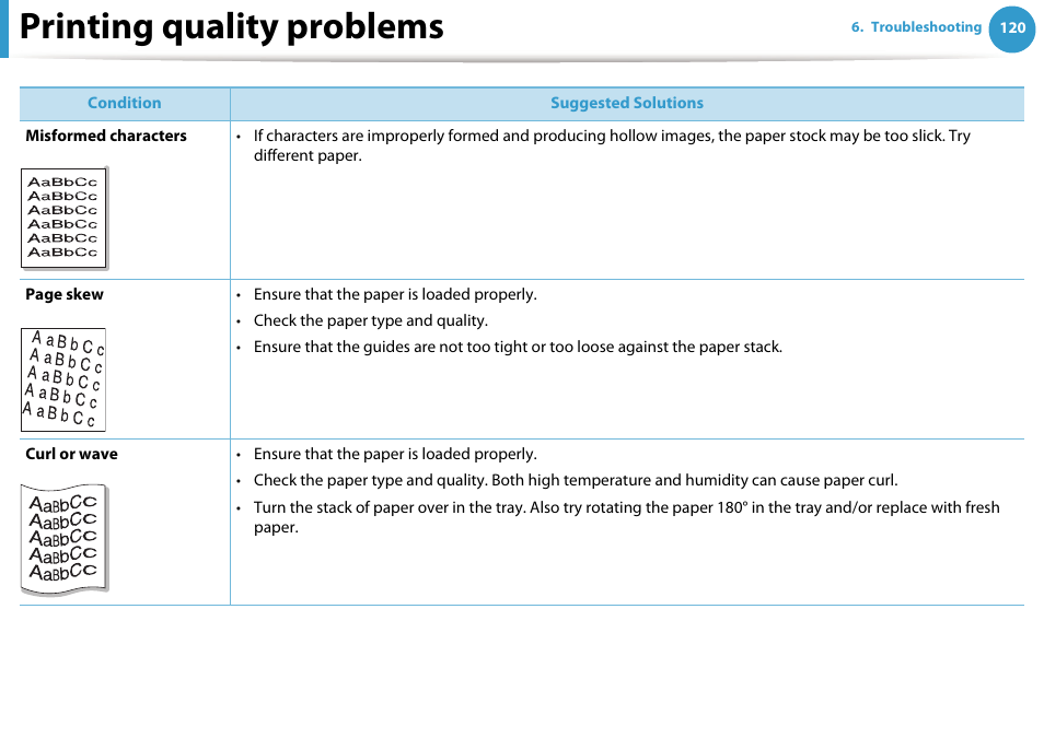 Printing quality problems | Samsung ML-4512ND-XAA User Manual | Page 246 / 272