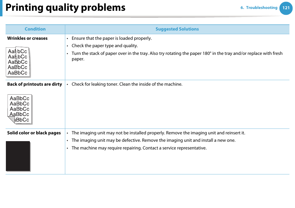 Printing quality problems | Samsung ML-4512ND-XAA User Manual | Page 247 / 272