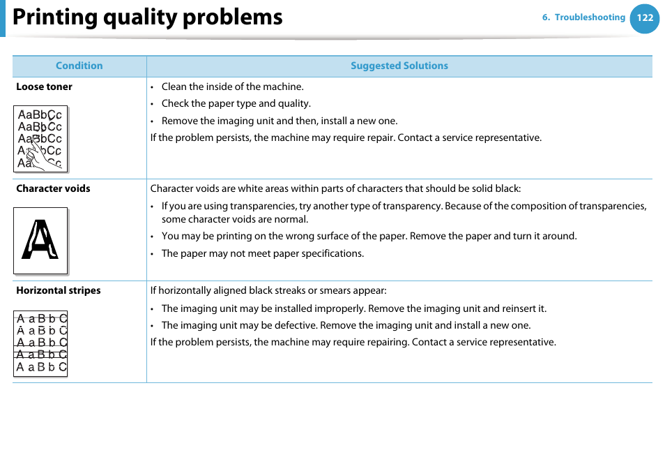 Printing quality problems | Samsung ML-4512ND-XAA User Manual | Page 248 / 272