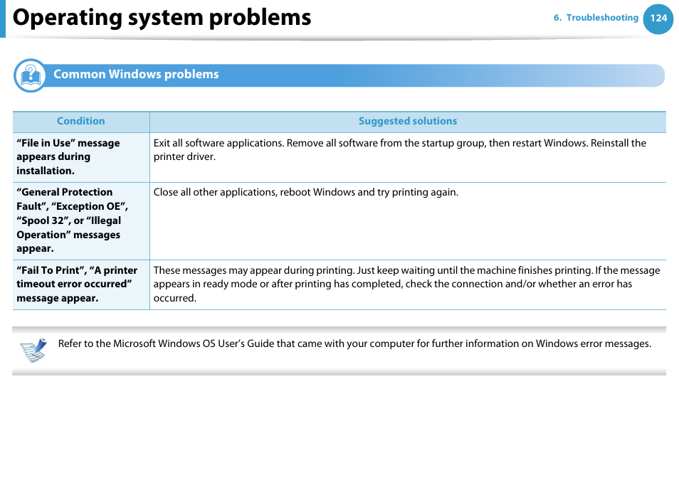 Operating system problems, Common windows problems | Samsung ML-4512ND-XAA User Manual | Page 250 / 272