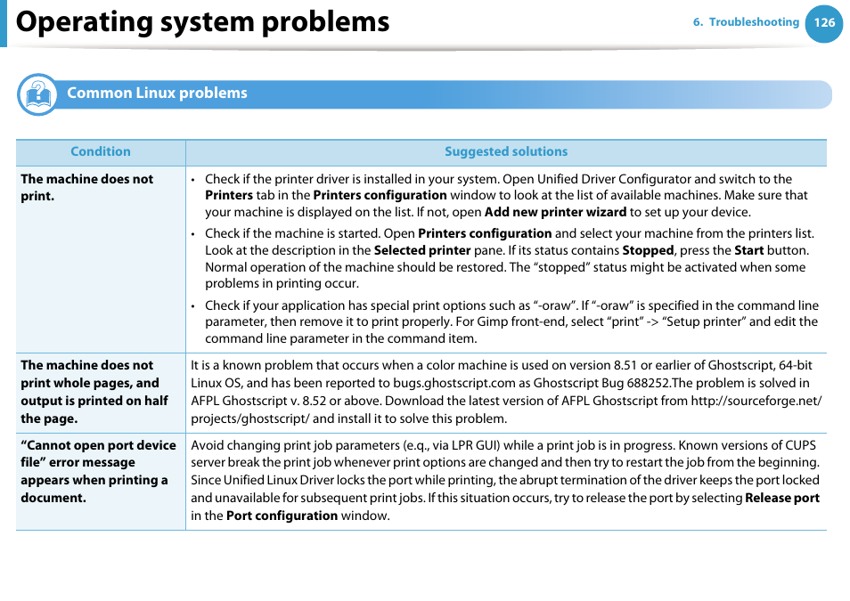 Common linux problems, Operating system problems | Samsung ML-4512ND-XAA User Manual | Page 252 / 272