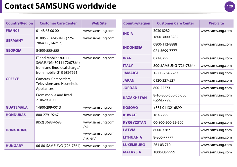 Contact samsung worldwide | Samsung ML-4512ND-XAA User Manual | Page 255 / 272