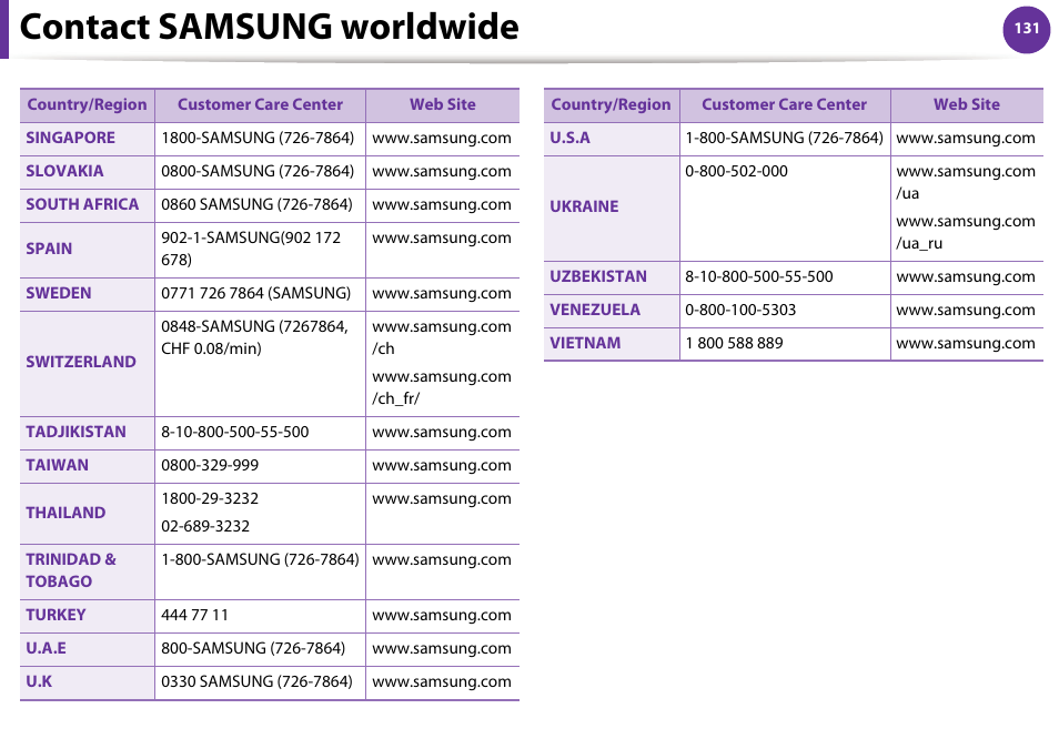 Contact samsung worldwide | Samsung ML-4512ND-XAA User Manual | Page 257 / 272