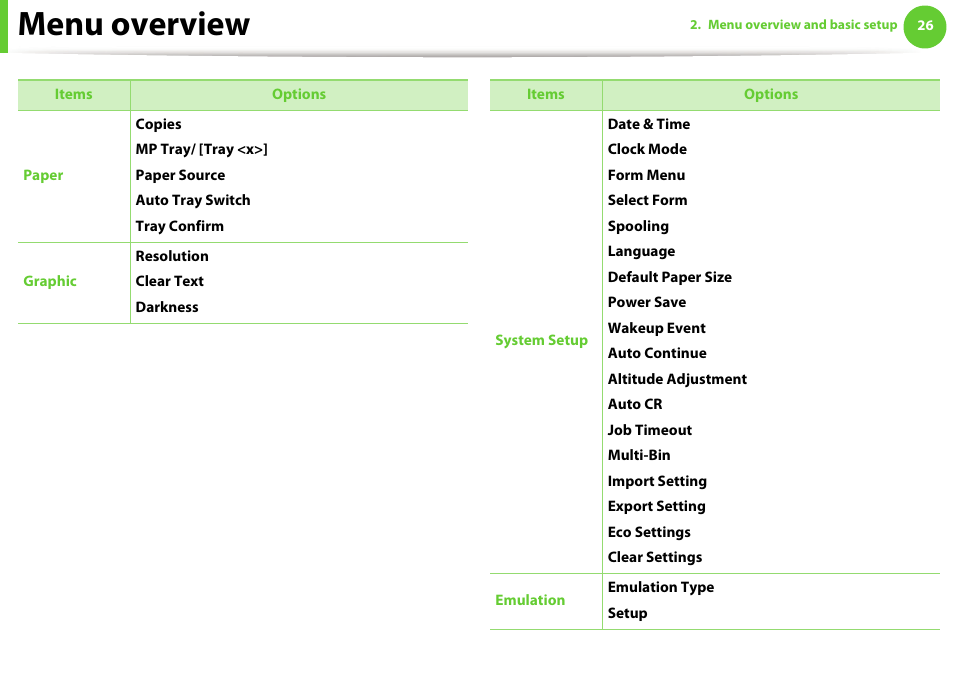 Menu overview | Samsung ML-4512ND-XAA User Manual | Page 26 / 272