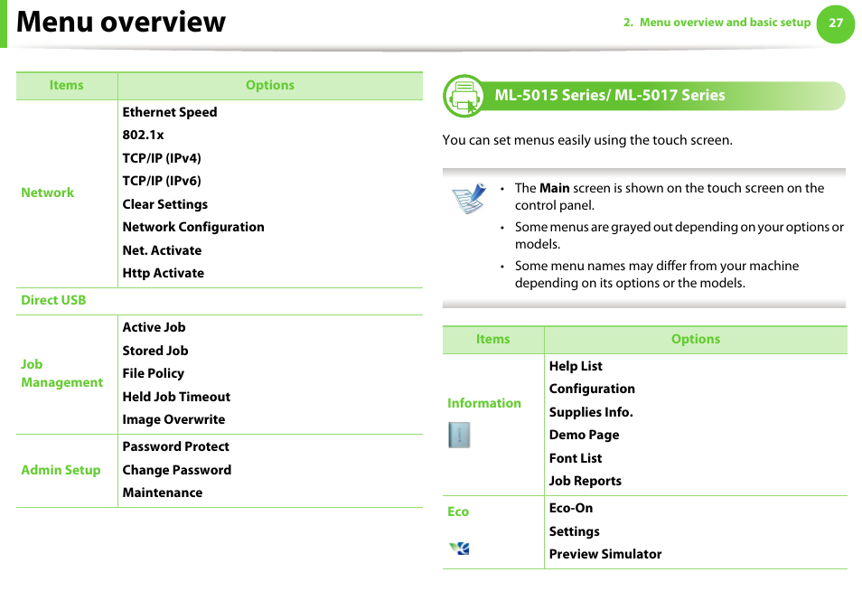 Ml-5015 series/ ml-5017 series, Menu overview | Samsung ML-4512ND-XAA User Manual | Page 27 / 272