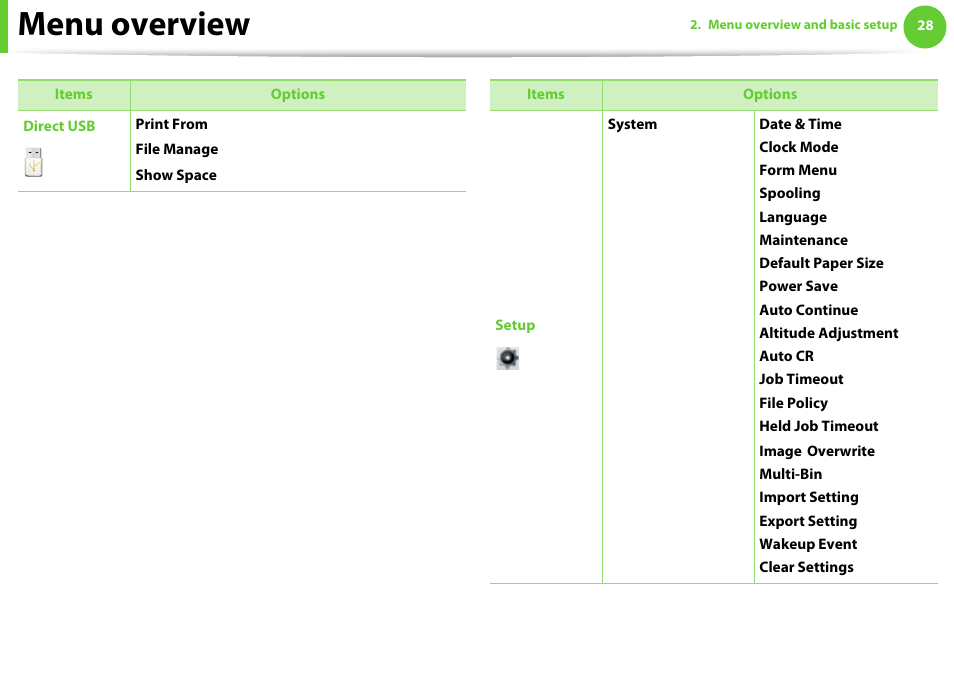 Menu overview | Samsung ML-4512ND-XAA User Manual | Page 28 / 272