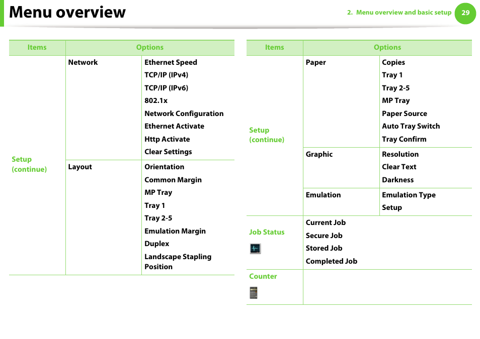 Menu overview | Samsung ML-4512ND-XAA User Manual | Page 29 / 272