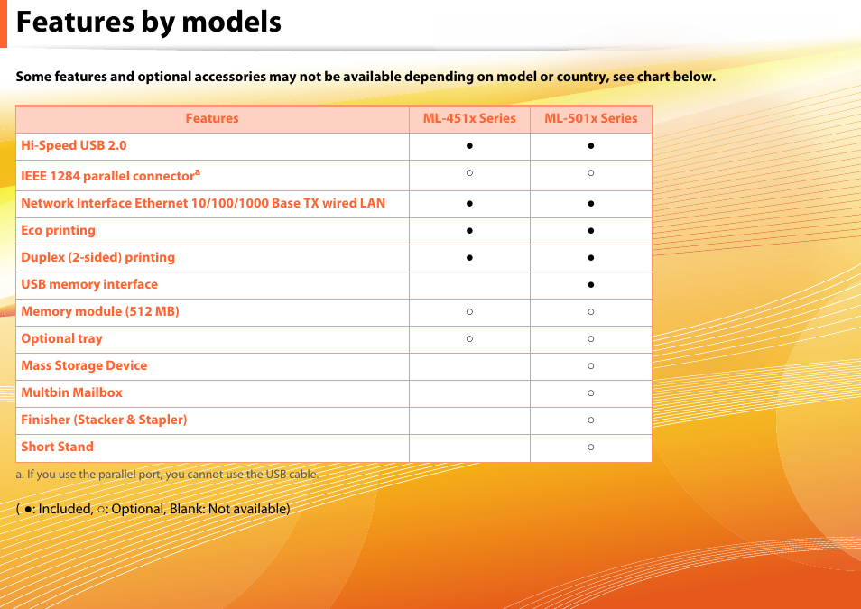 Features by models | Samsung ML-4512ND-XAA User Manual | Page 7 / 272