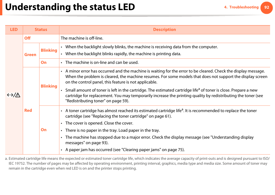 Understanding the status led | Samsung ML-4512ND-XAA User Manual | Page 92 / 272