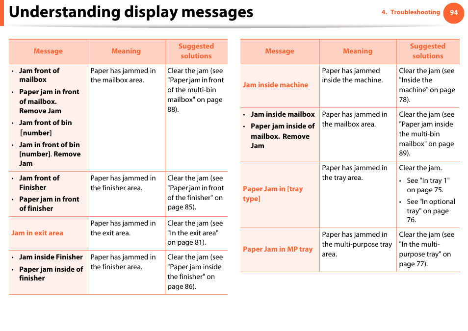 Understanding display messages | Samsung ML-4512ND-XAA User Manual | Page 94 / 272