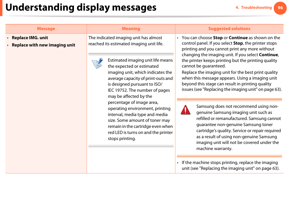 Understanding display messages | Samsung ML-4512ND-XAA User Manual | Page 96 / 272