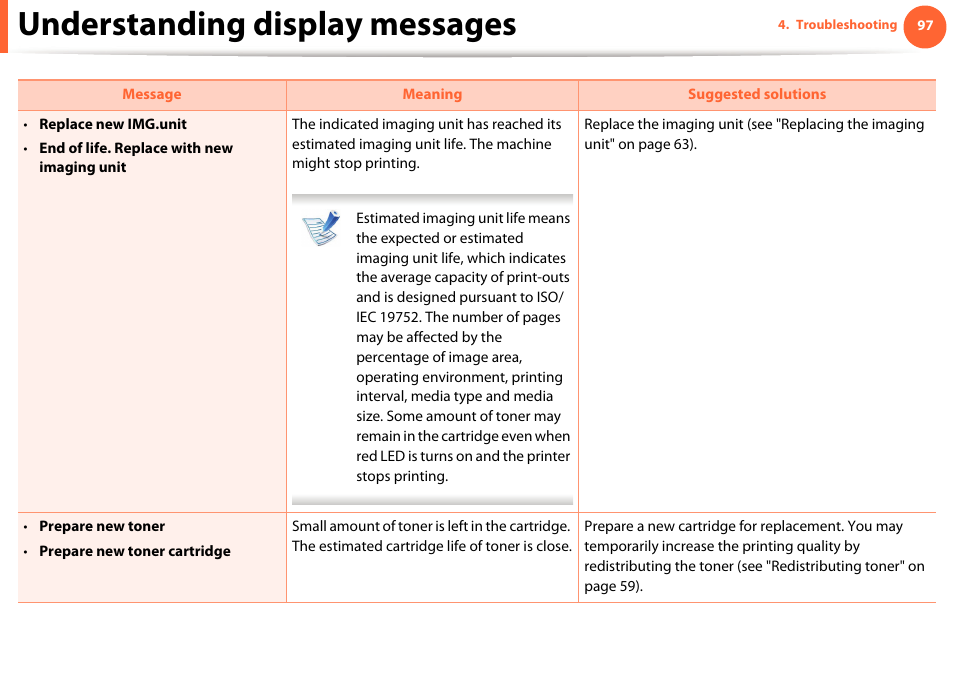 Understanding display messages | Samsung ML-4512ND-XAA User Manual | Page 97 / 272