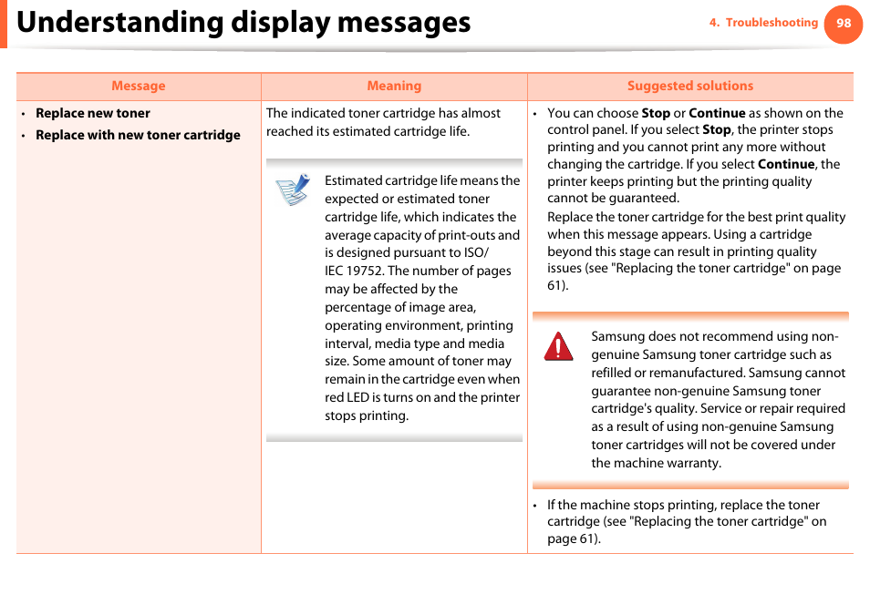 Understanding display messages | Samsung ML-4512ND-XAA User Manual | Page 98 / 272