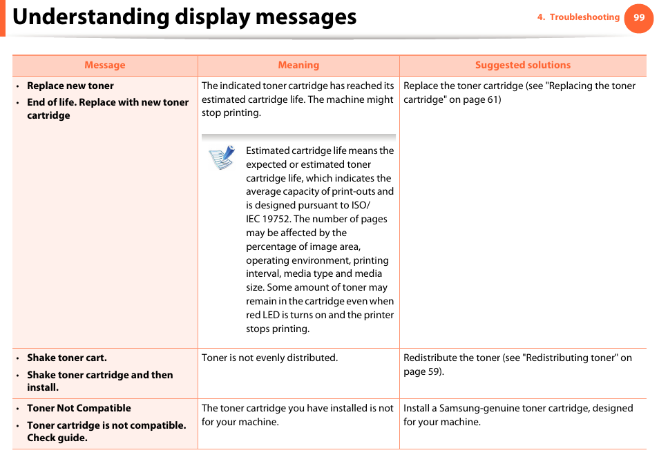 Understanding display messages | Samsung ML-4512ND-XAA User Manual | Page 99 / 272